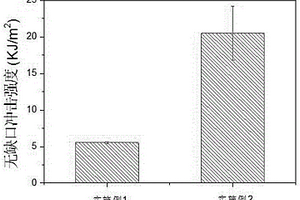 乙基纤维素改性聚(β-羟基丁酸酯)复合材料的制备方法