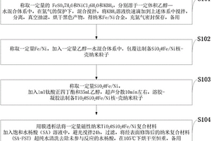 水杨酸表面修饰纳米TiO2磁性复合材料及制备方法