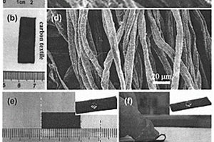 SnO<sub>2</sub>均匀强结合碳纤维布复合材料的制备方法