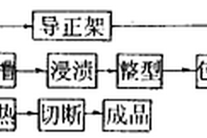 纤维-金属或非金属内衬复合材料的制造方法