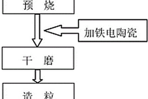 新型的铁电-铁磁复合材料及其制备方法