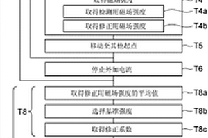导电性复合材料的检查方法和导电性复合材料的检查装置