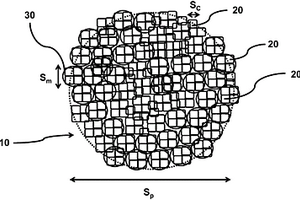 分子筛催化剂组合物、催化复合材料、系统和方法