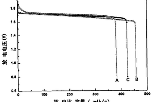 纳米γ-羟基氧化镍/高铁酸盐复合材料及其制备方法