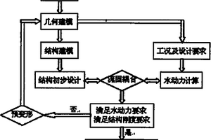 纤维增强复合材料船用螺旋桨叶片的优化设计方法