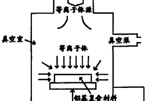 离子注入表面改性火焰钎焊铝基复合材料的焊接方法