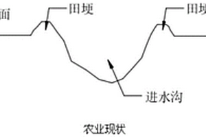 田间灌排水系统及复合材料墙