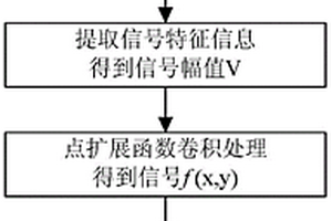 碳纤维复合材料的电涡流细观构造成像方法