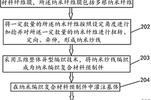纳米编织复合材料及其制备方法
