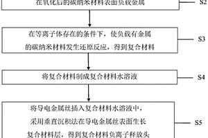 复合材料负离子释放头及其制备方法和负离子发生电极