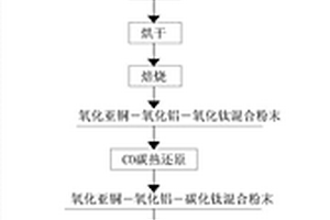 液液掺杂Al2O3-TiC铜基复合材料及其制备方法