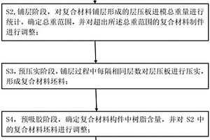 飞机复合材料制件重量精度控制方法