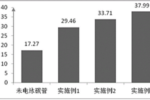 碳/碳复合材料与锂铝硅玻璃陶瓷的连接接头的制备方法