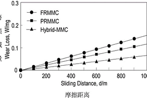 氧化铝陶瓷纤维/粒子强化金属基复合材料的低压加压制备方法