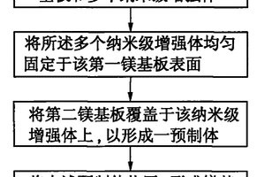镁基复合材料及其制备方法