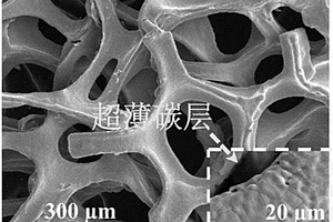 碳层包覆泡沫铜复合材料的制备方法及其辅助钎焊C/C复合材料与金属的方法