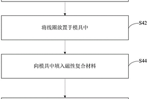 磁性元件的制备方法