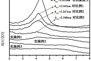 纳米复合材料及其制备方法