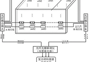 复合材料在线健康监测系统和监测方法