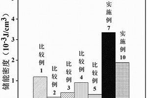 四层结构树脂基复合材料及其制备方法