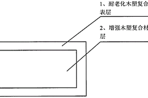 耐老化增强木塑复合材料及其制造方法