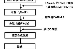 具有三阶非线性光学性质的复合材料及其制备方法