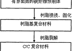 碳/碳-氮化硼复合材料的制备方法