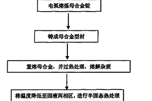 具有拉伸塑性的大尺寸金属玻璃复合材料及其制备方法