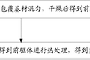 氮化硼复合材料的制备方法