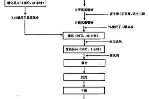 具有推拉电子结构的光电纳米复合材料及制备