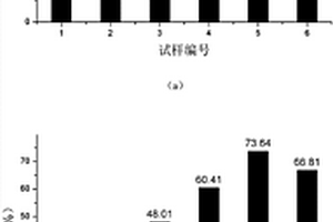 硅烷交联改性的无卤阻燃EVA复合材料及其改性方法