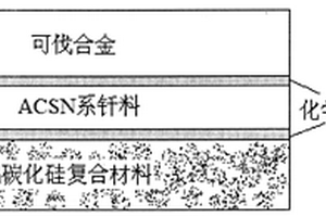 钎焊铝碳化硅复合材料的中温钎料及制备和钎焊方法