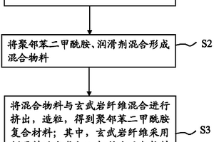 聚邻苯二甲酰胺复合材料及其制备方法