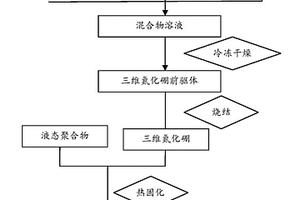 高导热聚合物复合材料及其制备方法和应用