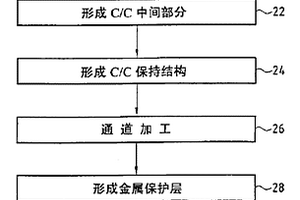复合材料的热交换器及其制造方法