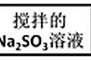 多孔结构氧化亚铜复合材料的制备方法