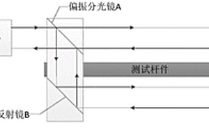 模拟太空环境下复合材料杆件热变形的试验系统及方法