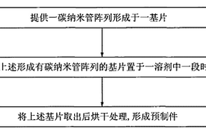 碳纳米管复合材料预制件及其制备方法