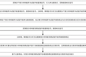 飞机上复合材料板分层损伤状态融合识别方法