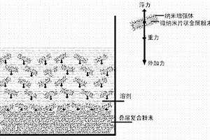 微纳米叠层金属基复合材料的制备方法