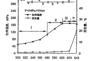 铝基复合材料的液相扩散焊连接新工艺