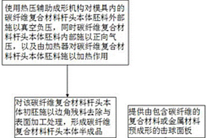 复合材料高尔夫球杆头及其制造方法