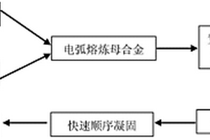 氮元素掺杂强韧化金属玻璃复合材料及其制备方法