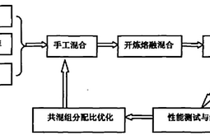 新型竹塑复合材料