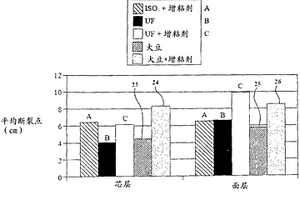 用于复合材料制品的增粘剂