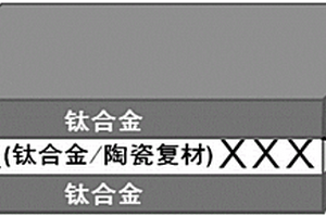 钛基复合材料装甲及其制造方法