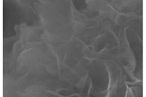NiS<Sub>2</Sub>/ZnIn<Sub>2</Sub>S<Sub>4</Sub>复合材料及其制备方法和应用