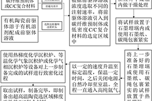 超高温陶瓷选区改性碳/碳复合材料的制备方法