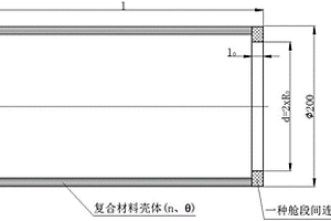 复合材料大深度耐压壳体的制备方法