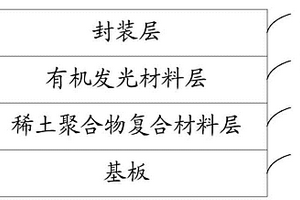 提高OLED器件外量子效率的稀土聚合物复合材料、薄膜及其制备方法及OLED器件